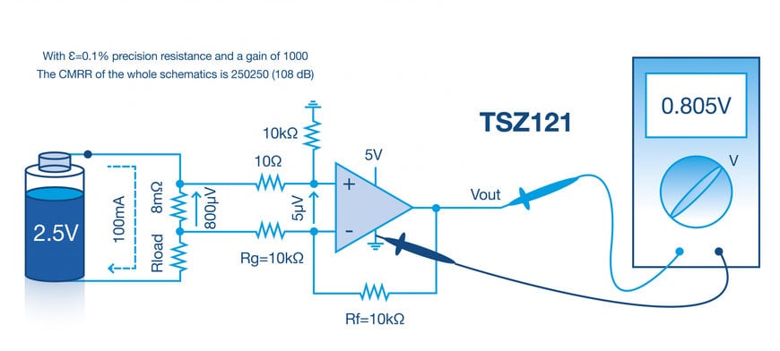 Mouser: Les ampli-ops à faible consommation conviennent parfaitement aux applications IIoT fonctionnant sur batterie 